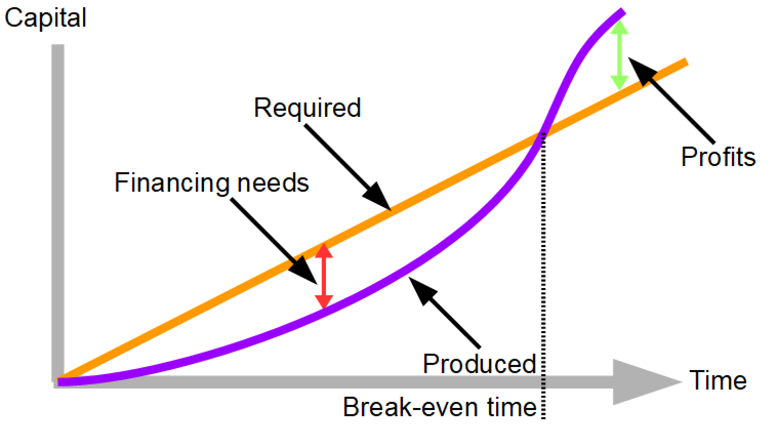 Enhanced Planning Benefits